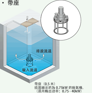 帶座