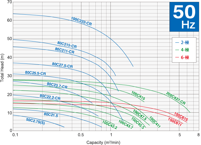 50Hz